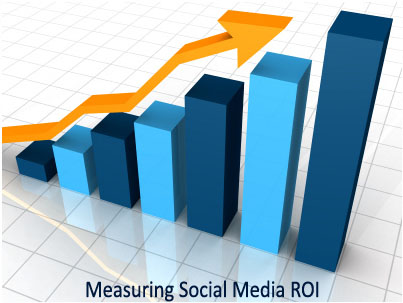 Measuring Social Media ROI