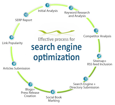 search engine optimizer