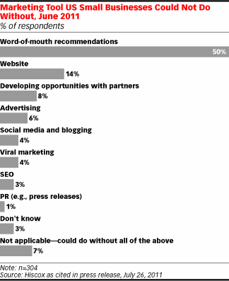 Marketing tools