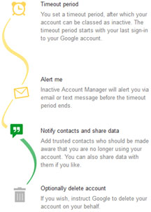 Google Inactive Account Manager